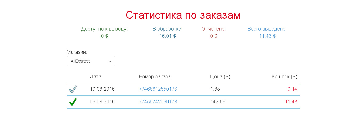 Как пользоваться плагином кэшбэка EPN.bz